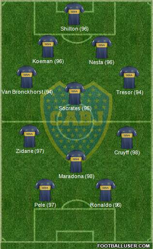 Boca Juniors Formation 2013