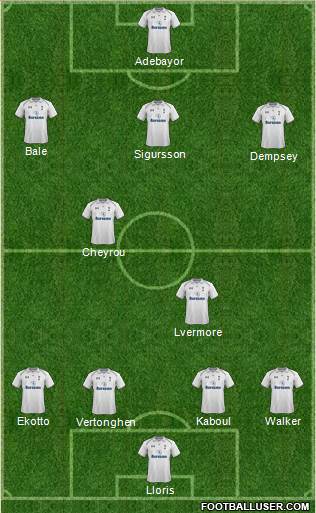Tottenham Hotspur Formation 2013