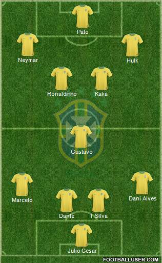 Brazil Formation 2013