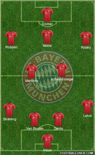 FC Bayern München Formation 2013