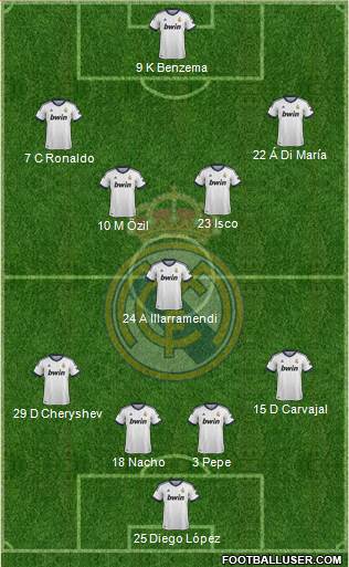 Real Madrid C.F. Formation 2013