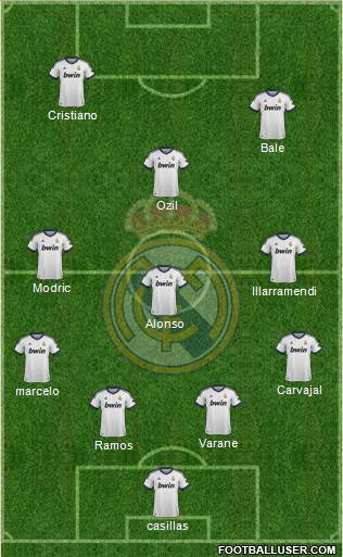 Real Madrid C.F. Formation 2013