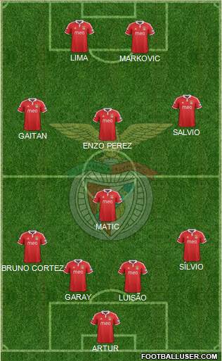 Sport Lisboa e Benfica - SAD Formation 2013