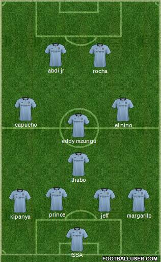 Manchester City Formation 2013