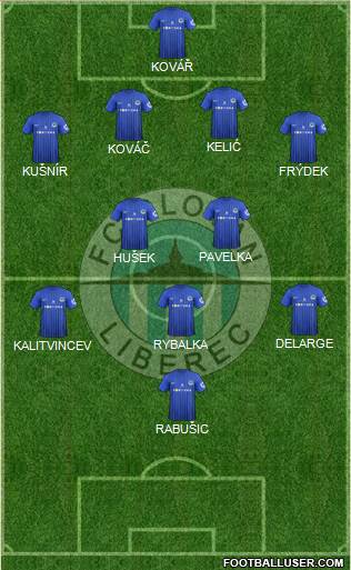 Slovan Liberec Formation 2013