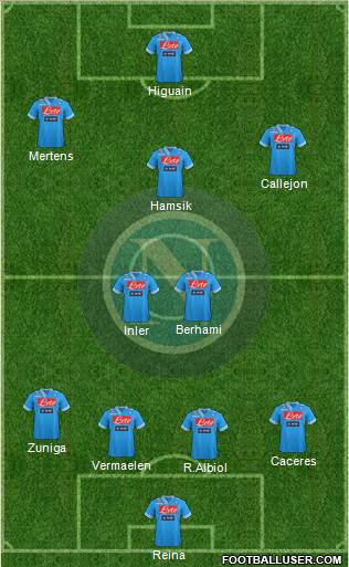 Napoli Formation 2013