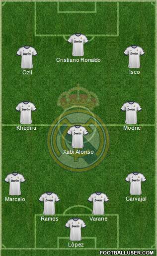 Real Madrid C.F. Formation 2013