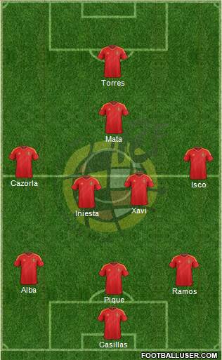 Spain Formation 2013