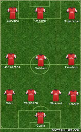 Arsenal Formation 2013