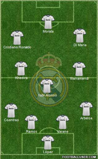 Real Madrid C.F. Formation 2013