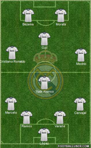 Real Madrid C.F. Formation 2013