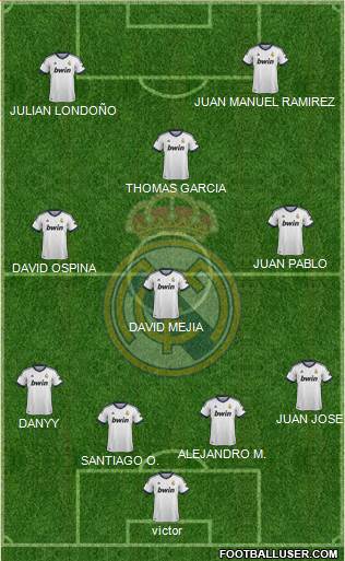 Real Madrid C.F. Formation 2013