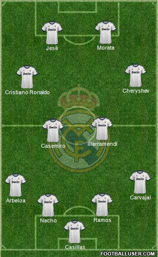 Real Madrid C.F. Formation 2013