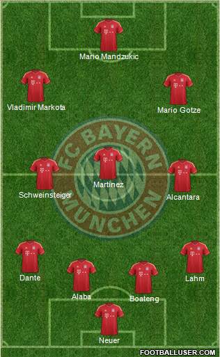 FC Bayern München Formation 2013