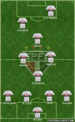 São Paulo FC Formation 2013