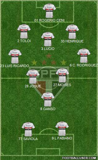 São Paulo FC Formation 2013