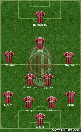 A.C. Milan Formation 2013