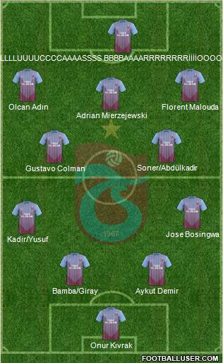 Trabzonspor Formation 2013