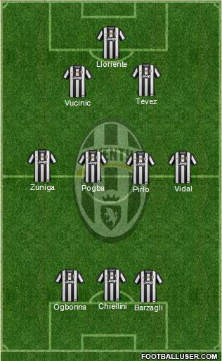 Juventus Formation 2013