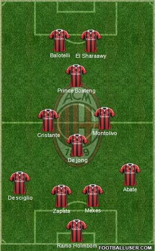A.C. Milan Formation 2013