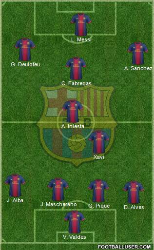 F.C. Barcelona Formation 2013