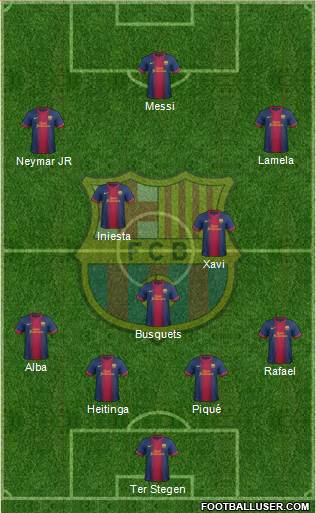 F.C. Barcelona Formation 2013