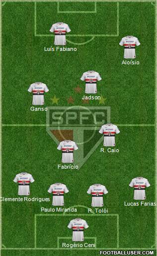 São Paulo FC Formation 2013
