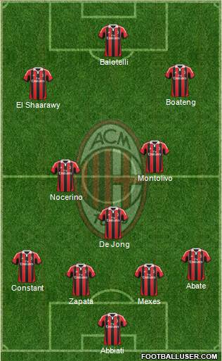 A.C. Milan Formation 2013