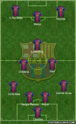 F.C. Barcelona Formation 2013