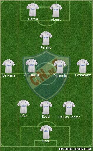 Club Nacional de Football Formation 2013