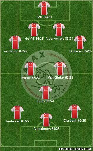AFC Ajax Formation 2013