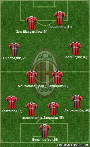 A.C. Milan Formation 2013