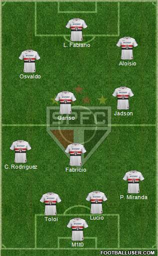 São Paulo FC Formation 2013