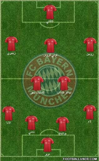 FC Bayern München Formation 2013