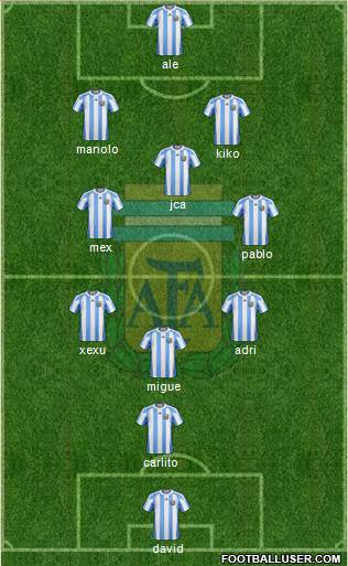 Argentina Formation 2013