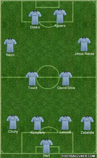 Manchester City Formation 2013