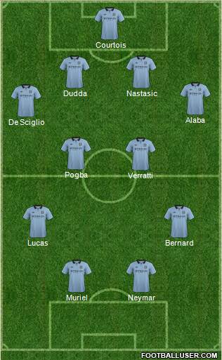 Manchester City Formation 2013