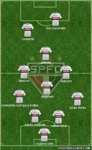 São Paulo FC Formation 2013