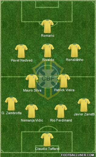 Brazil Formation 2013