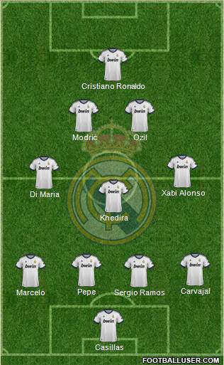 Real Madrid C.F. Formation 2013