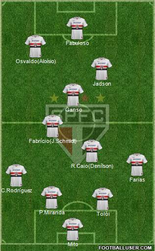 São Paulo FC Formation 2013