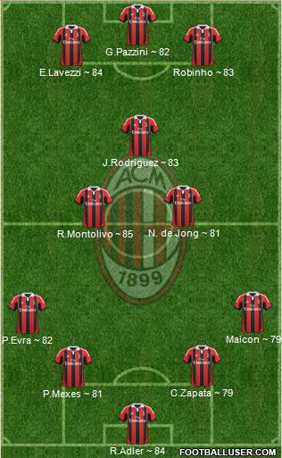 A.C. Milan Formation 2013