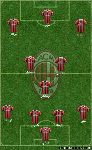 A.C. Milan Formation 2013
