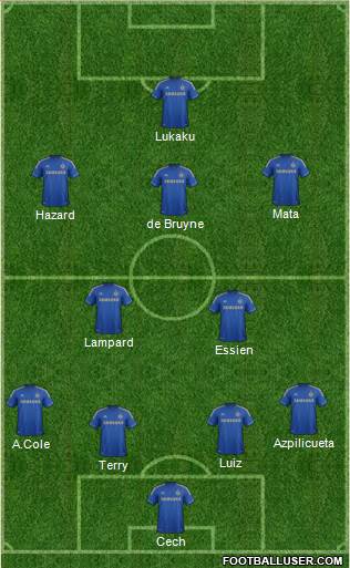 Chelsea Formation 2013