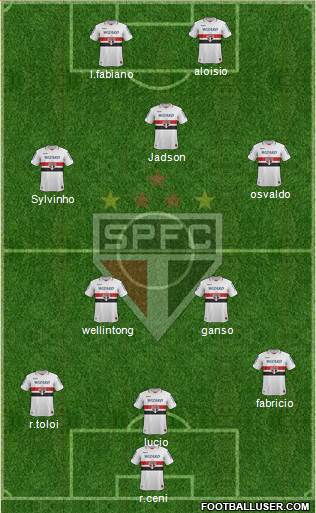 São Paulo FC Formation 2013