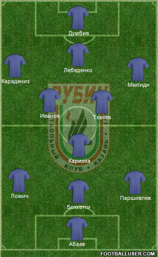 Rubin Kazan Formation 2013