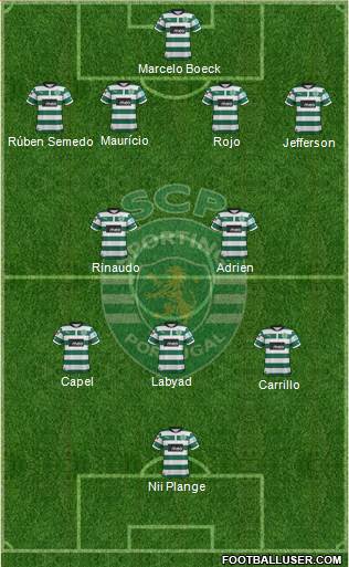 Sporting Clube de Portugal - SAD Formation 2013