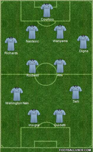 Manchester City Formation 2013