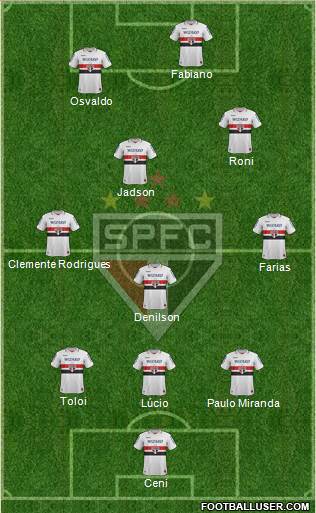 São Paulo FC Formation 2013