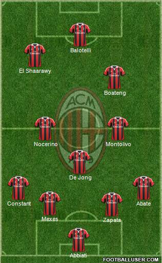 A.C. Milan Formation 2013